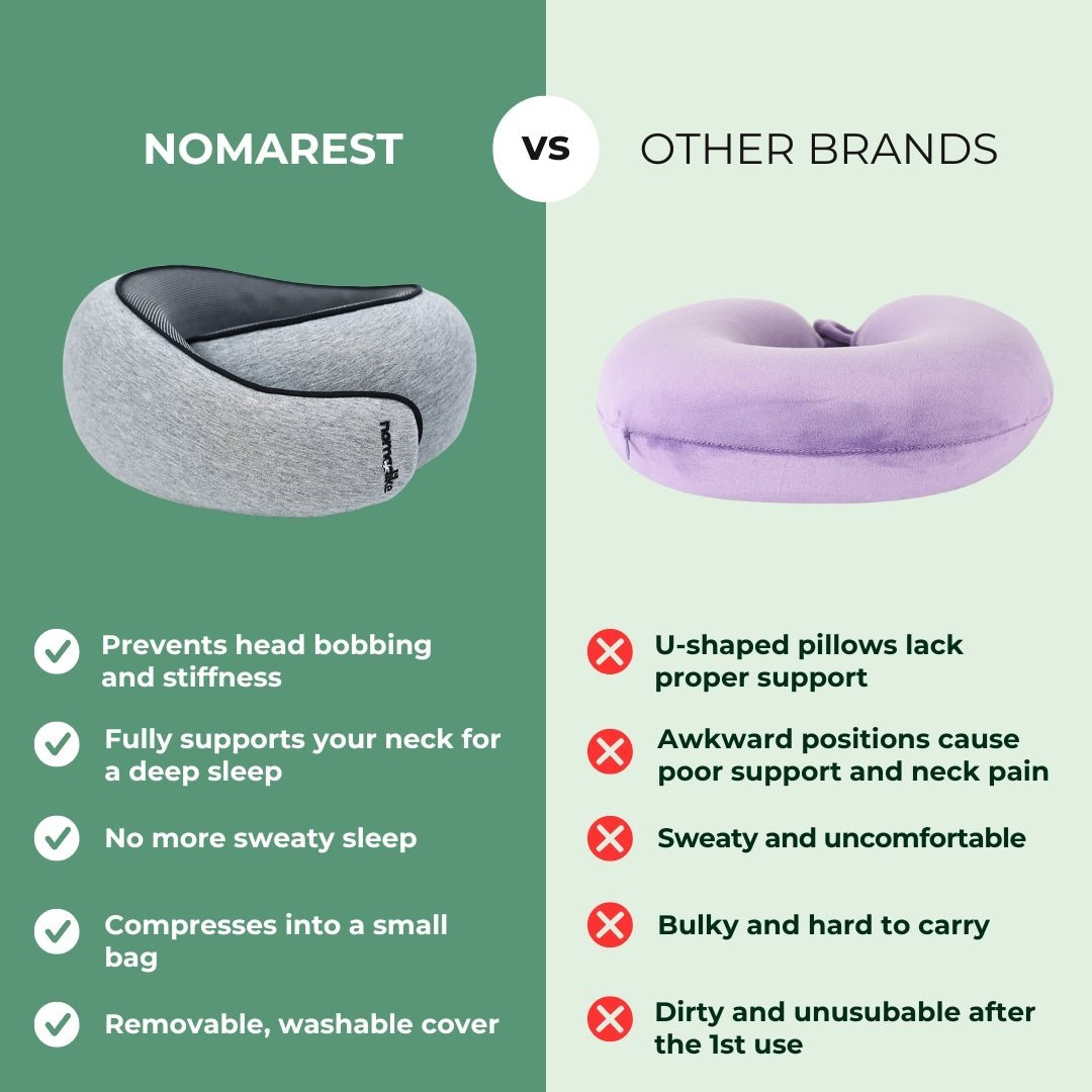 NOMAREST | Memory Foam Travel Pillow - Nomadike