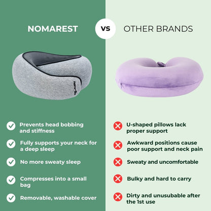 NOMAREST | Memory Foam Travel Pillow - Nomadike